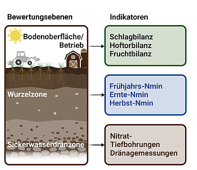 Frühindikatorensystem © JKI, created with biorender.com