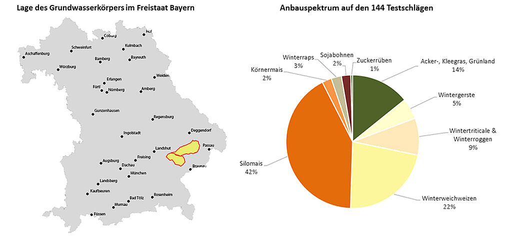 Lage des Grundwasserkörpers 1_G130 ‚Vorlandmolasse Massing' und 1_G124 ‚Vorlandmolasse Arnstorf' im Freistaat Bayern (links) und flächenbezogene Anbaustruktur 2024 auf den 144 Testschlägen im Testgebiet "Vorlandmolasse Massing-Arnstorf" (rechts). (Abbildung Karte = stepmap.de, GWK © Ing.-Büro Hutterer & Ing.-Büro Eiblmeier).